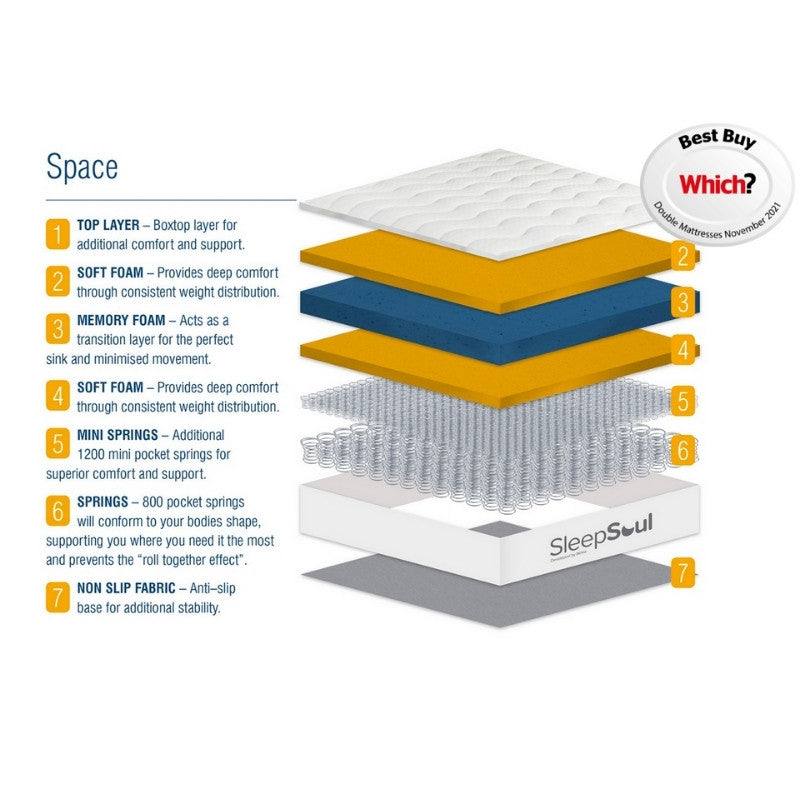 Sleep Soul Space Mattress With Memory Foam - UK Online Furniture