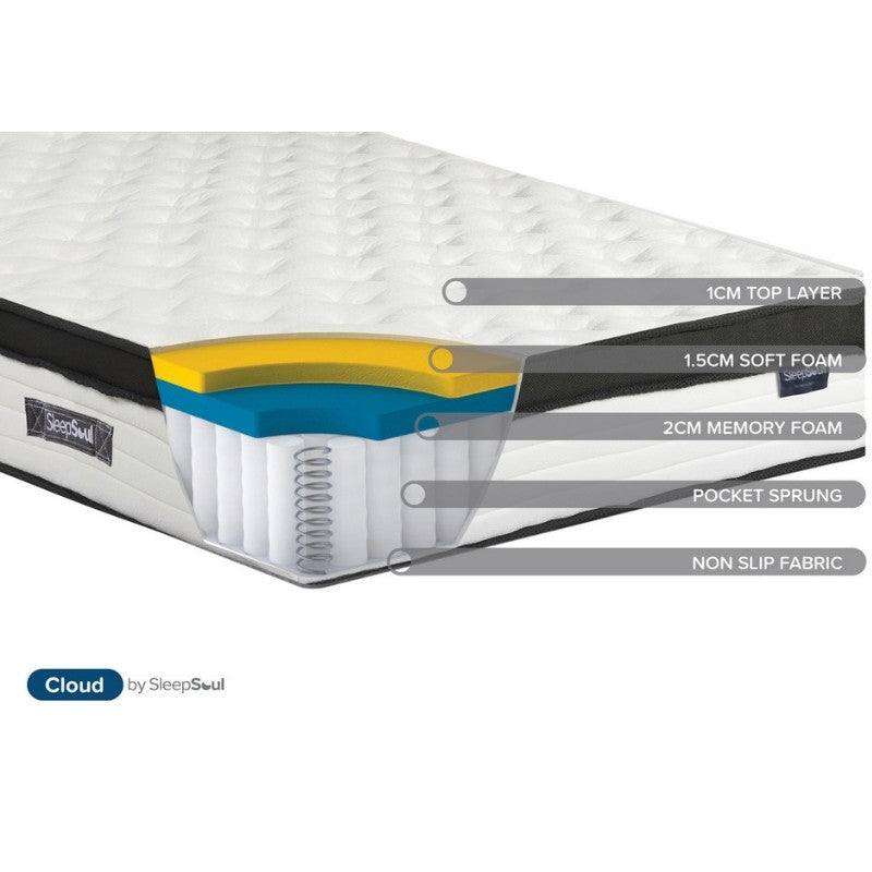 Sleep Soul Cloud Mattress With Memory Foam - UK Online Furniture