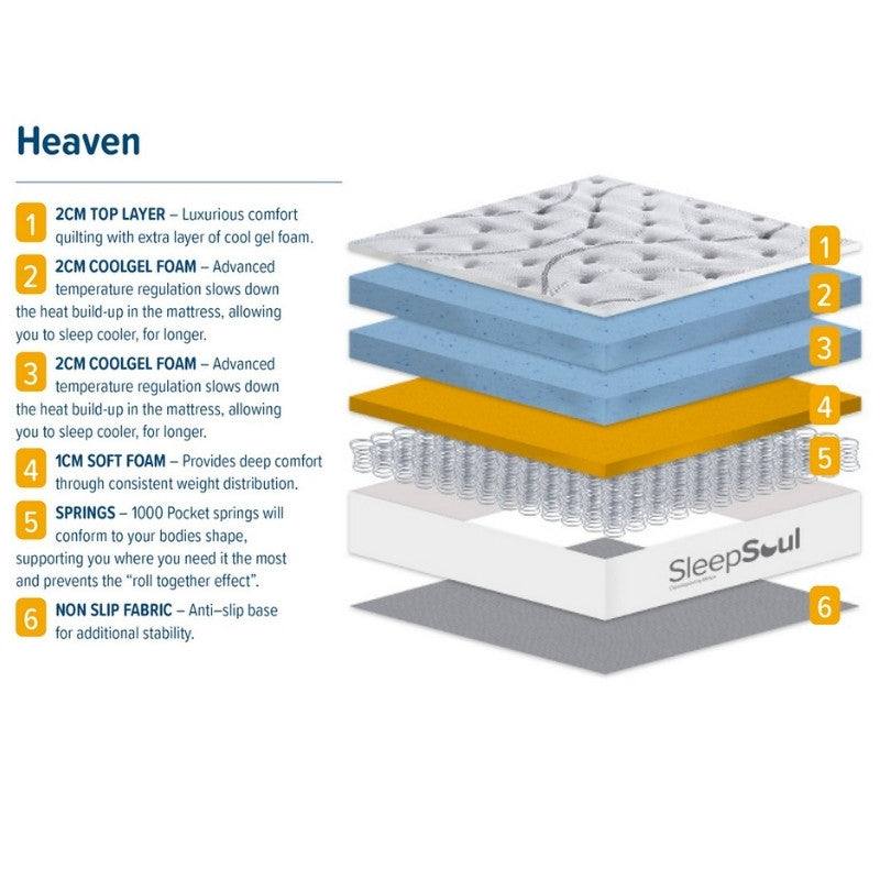 Sleep Soul Heaven Mattress With Double Layer CoolGel Foam - UK Online Furniture