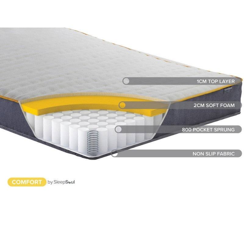 Sleep Soul Comfort Mattress With Soft Foam - UK Online Furniture