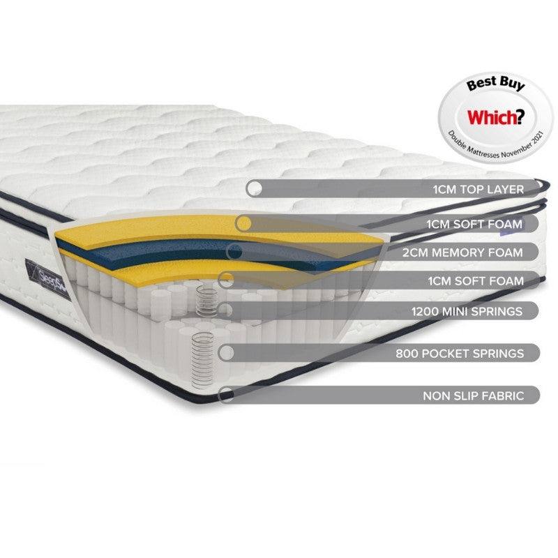 Sleep Soul Space Mattress With Memory Foam - UK Online Furniture