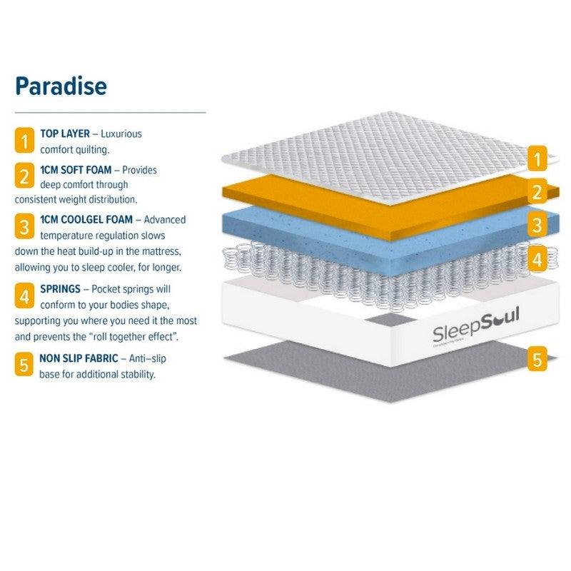 Sleep Soul Paradise Mattress With Single Layer CoolGel Foam - UK Online Furniture